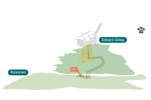 Rolvsnes extended well test project sanction - Lundin Energy