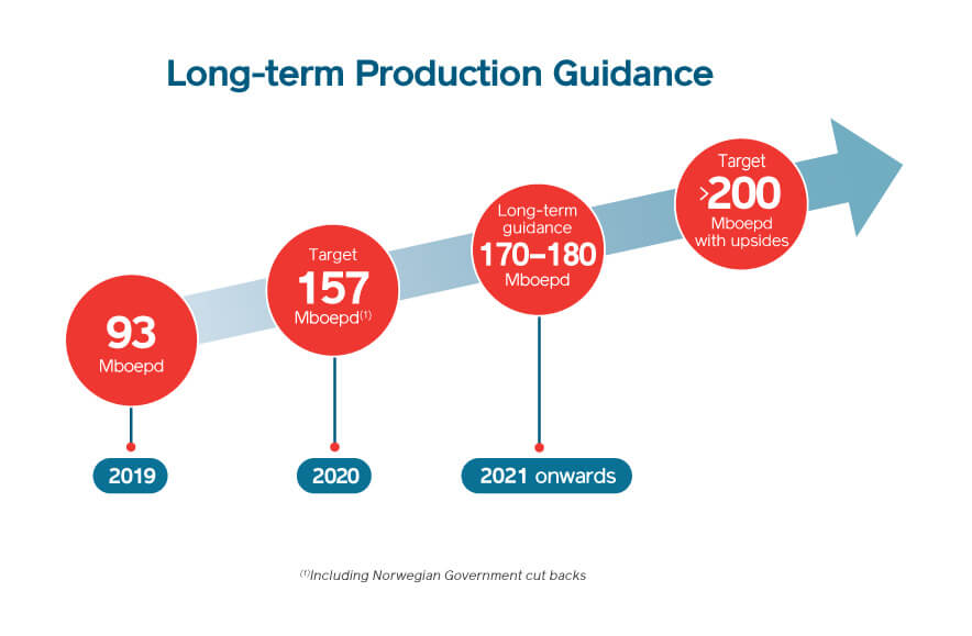 production-2020