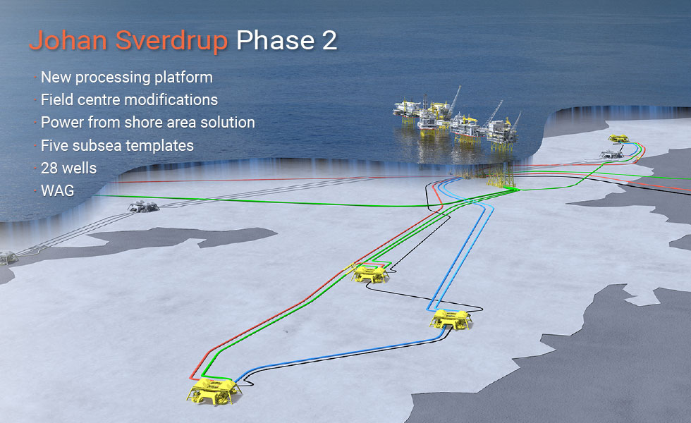 Johan Sverdrup - Lundin Energy